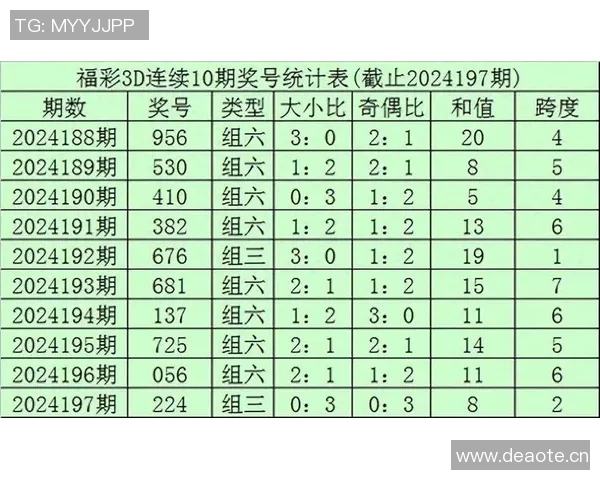 排三和值振幅分析与预测技巧探讨助你提升中奖概率